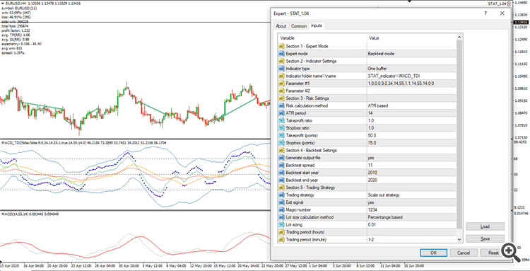 MACD TDI_preset 9 quick stat
