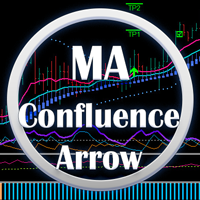 Abiroid ProfitPercent Arrows MA Confluence