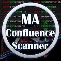 Abiroid ProfitPercent Scanner MA Confluence