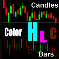 Color HLC Bars and Candles