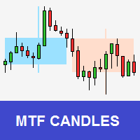 MTF Candles PRO