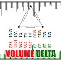 Delta Single Volume MT5