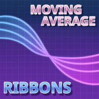 Moving Average Ribbons