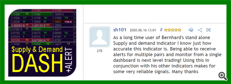 review Supply and Demand Dashboard PRO