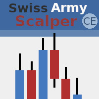 Swiss Army Scalper