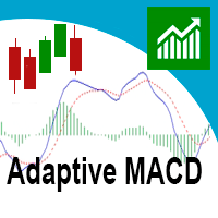 Adaptive MACD