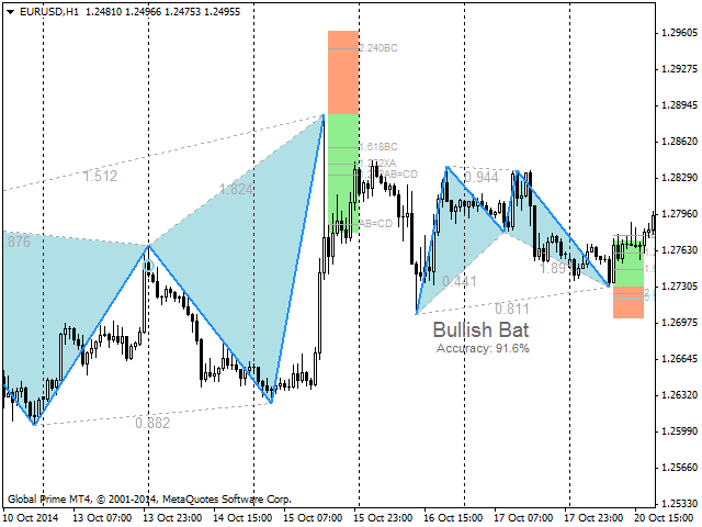 Buy The Monster Harmonic Indicator Technical Indicator For - 