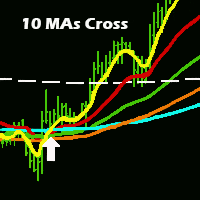 Multiple MAs Cross