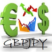 Seesaw GBPJPY