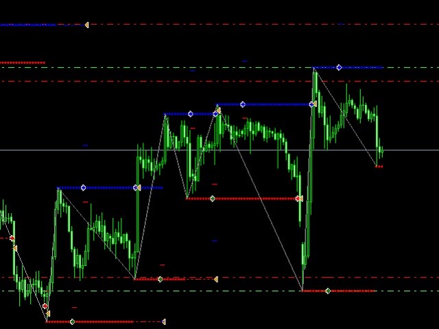 Forex zigzag expert advisor