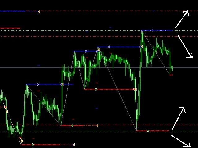 https://c.mql5.com/31/44/zigzag-superman-indicator-screen-1823.jpg