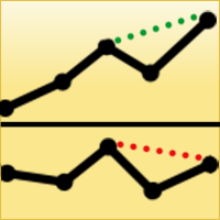 Divergence Checker