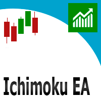 Ichimoku EA