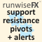 RunwiseFX Support Resistance Pivot with Alert