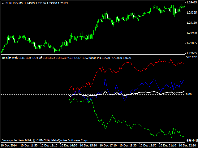 Buy The Triangular Arbitrage Backtesting Technical Indicator For - 