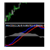 TwoLines MACD