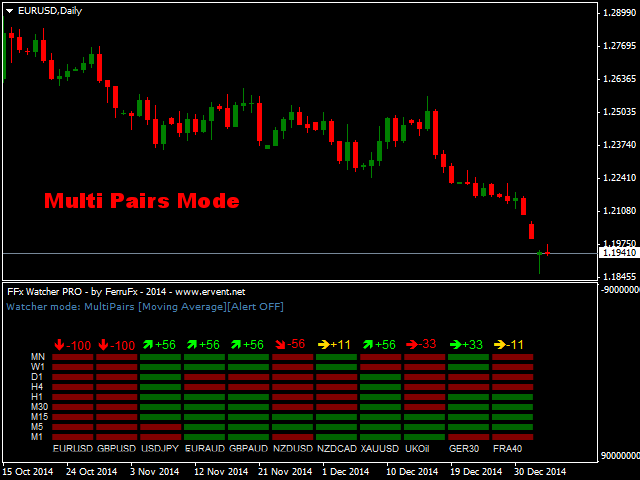 Buy The Ffx Watcher Pro Trading Utility For Metatrader 4 In - 