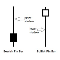 Free Pin Bar Trader 1