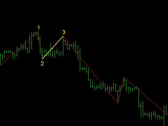 123 forex indicator free download cryptocurrency capital gains reddit