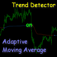 AMA Trend Detector