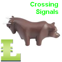 Crossing Signals MT4