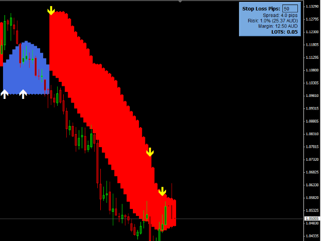 Buy The Easy Position Size Calculator Trading Utility For - 