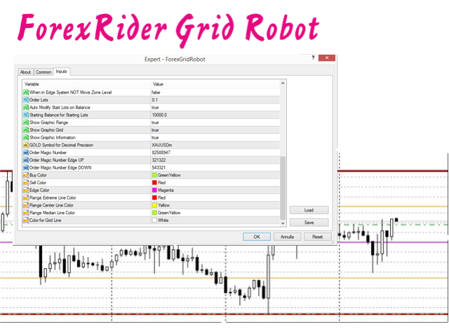 Buy the 'ForexRider Grid Robot' Trading Robot (Expert Advisor) for