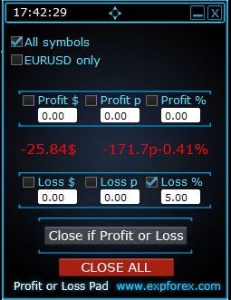 pad closing all imediately on Euro Account