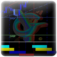 Session time viewer