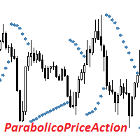 ParabolicoPriceAction