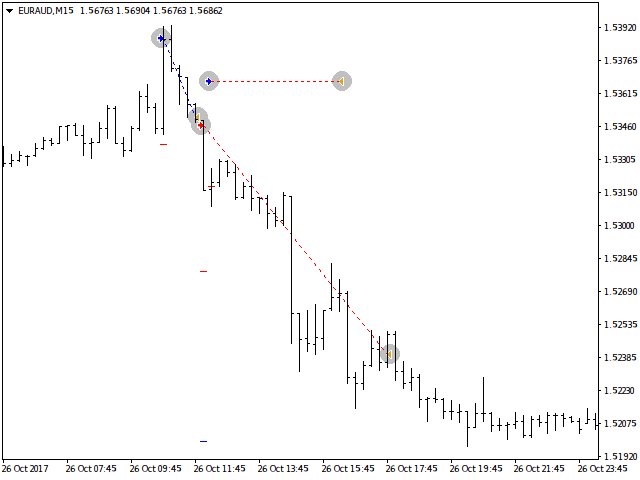 GerFX Momentum Capture EA