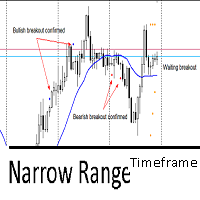 Narrow Range Timeframe