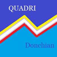 Quadri Donchian