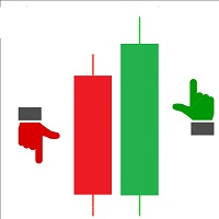 Maximum Minimum Candle Indicator