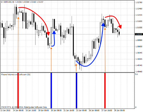 Indicators In Forex Factory Trading Options In Singapore - 