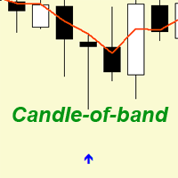 Buy The 'cob Indicator' Technical Indicator For Metatrader 5 In 