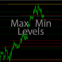 Max Min Levels