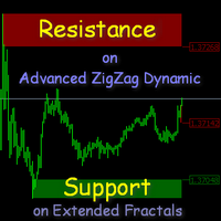 Support and Resistance Levels on AZZD and EF MT5