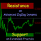 Support and Resistance Levels on AZZD and EF MT5