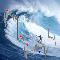 Trend Wave Indicator
