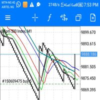 Boom Really Profitable Strategy