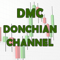 DMC Donchian Channel