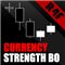 Currency Strength Breakout