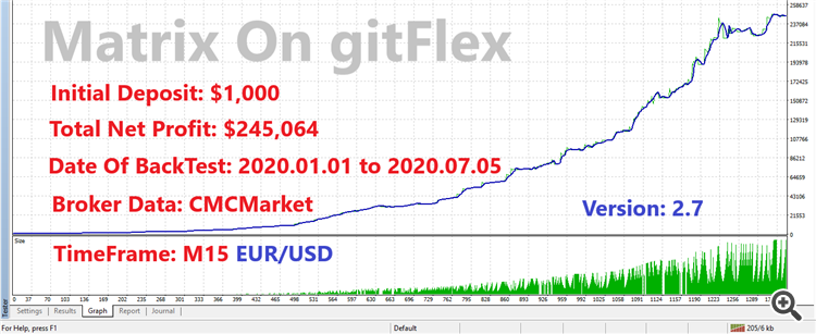 Matrix On gitFlex EA Robot V2.7