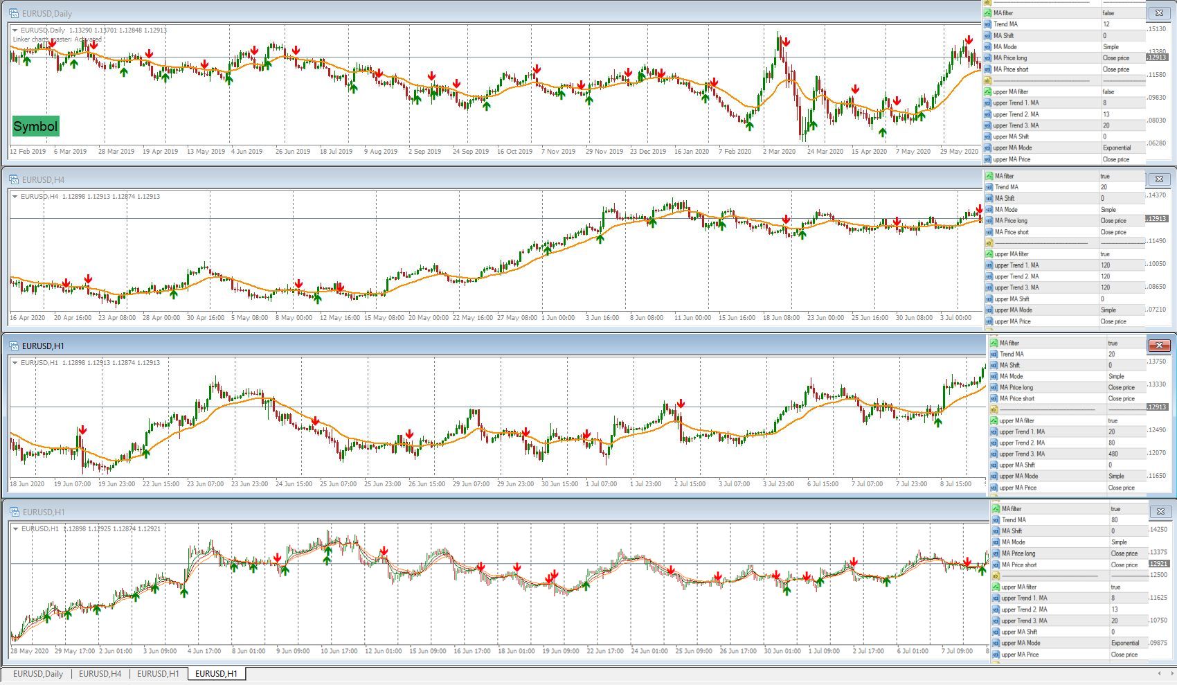 Parabolic-Sar Chart ClausForex.com