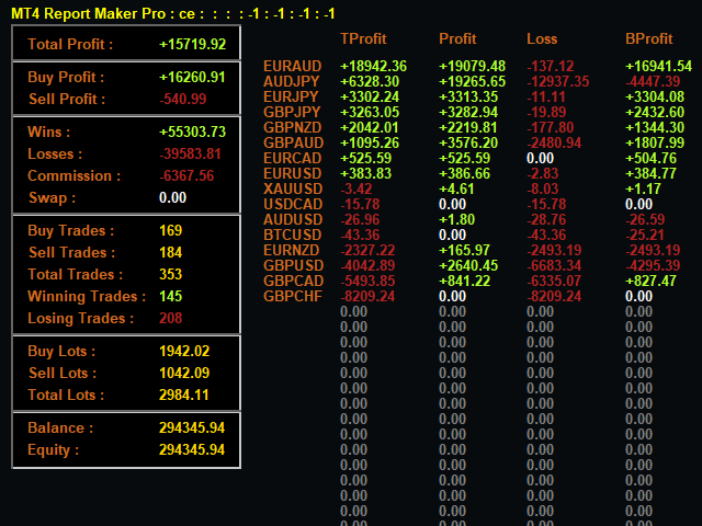 Buy the 'MT4 Report Maker Pro' Technical Indicator for MetaTrader 4 in ...