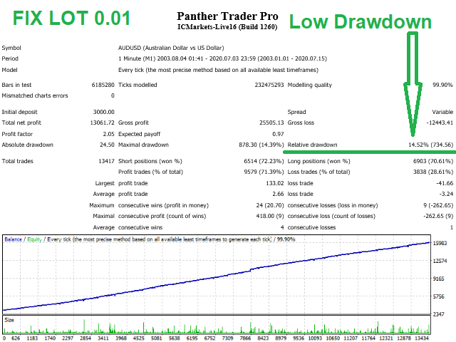Panther Trader Pro