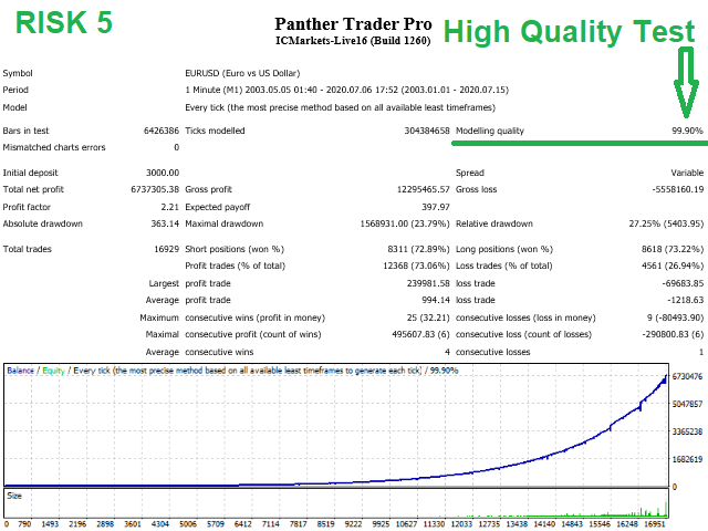 Panther Trader Pro