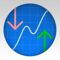 Awesome Trend Demo