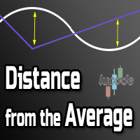 Distance from the Average